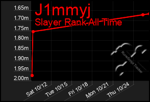 Total Graph of J1mmyj