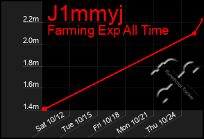 Total Graph of J1mmyj