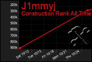 Total Graph of J1mmyj