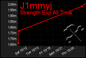 Total Graph of J1mmyj