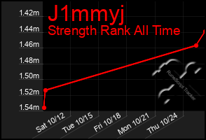 Total Graph of J1mmyj