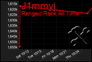 Total Graph of J1mmyj