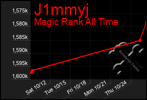 Total Graph of J1mmyj