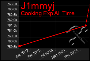 Total Graph of J1mmyj