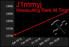 Total Graph of J1mmyj