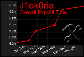 Total Graph of J1ok0ria