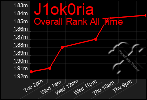 Total Graph of J1ok0ria