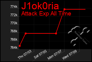 Total Graph of J1ok0ria