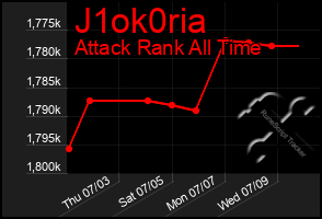 Total Graph of J1ok0ria