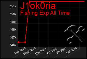 Total Graph of J1ok0ria