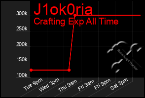 Total Graph of J1ok0ria