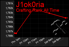 Total Graph of J1ok0ria