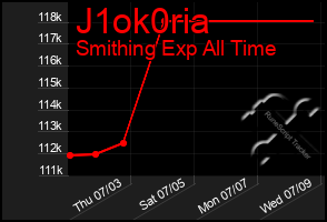 Total Graph of J1ok0ria
