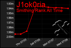 Total Graph of J1ok0ria