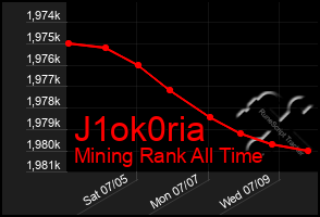 Total Graph of J1ok0ria