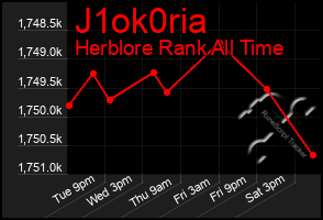 Total Graph of J1ok0ria