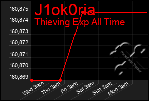 Total Graph of J1ok0ria