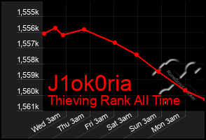 Total Graph of J1ok0ria