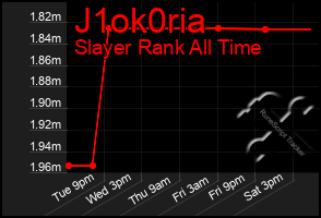 Total Graph of J1ok0ria