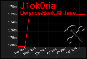 Total Graph of J1ok0ria