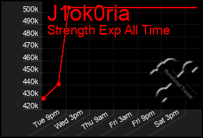Total Graph of J1ok0ria