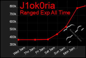 Total Graph of J1ok0ria