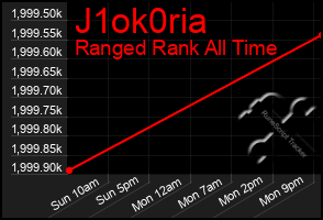 Total Graph of J1ok0ria
