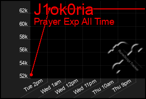 Total Graph of J1ok0ria