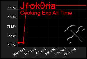 Total Graph of J1ok0ria