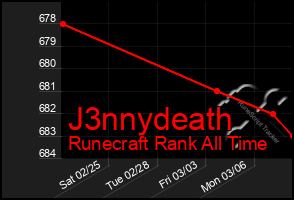 Total Graph of J3nnydeath