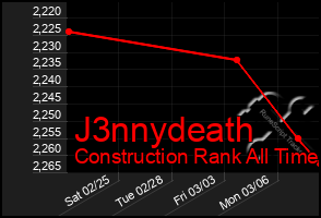 Total Graph of J3nnydeath