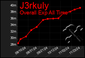 Total Graph of J3rkuly