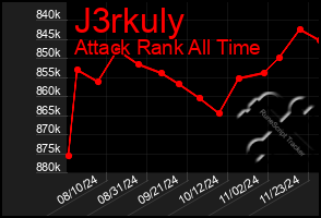 Total Graph of J3rkuly