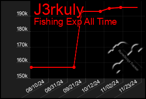 Total Graph of J3rkuly