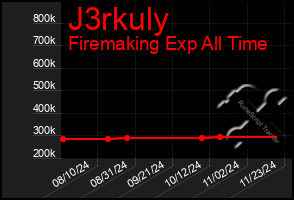 Total Graph of J3rkuly