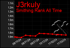 Total Graph of J3rkuly