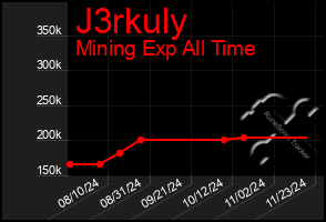 Total Graph of J3rkuly