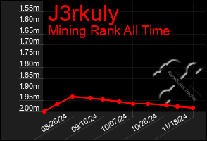 Total Graph of J3rkuly