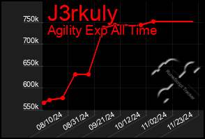 Total Graph of J3rkuly