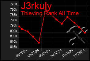 Total Graph of J3rkuly