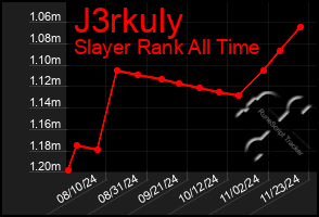 Total Graph of J3rkuly