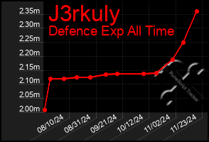 Total Graph of J3rkuly