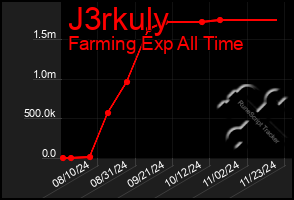 Total Graph of J3rkuly