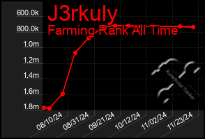 Total Graph of J3rkuly