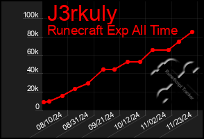 Total Graph of J3rkuly