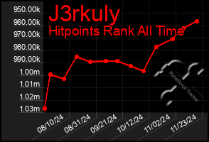 Total Graph of J3rkuly