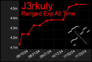 Total Graph of J3rkuly