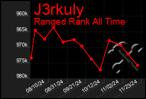 Total Graph of J3rkuly