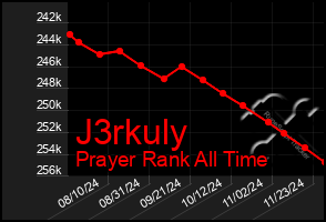 Total Graph of J3rkuly