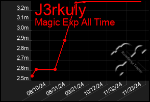 Total Graph of J3rkuly